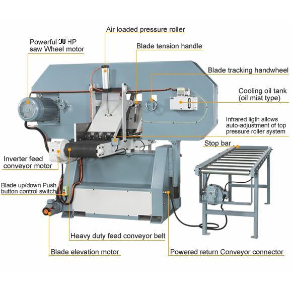 Castaly 16" x 16" Hor. Band Resaw - BS-1616HR - AlpineTech Company