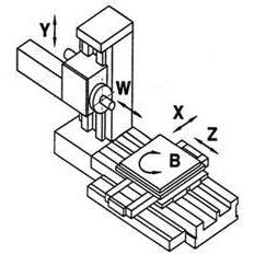 Knuth 20.1HP BO T 110 L CNC Drill Unit - 100081 - AlpineTech Company